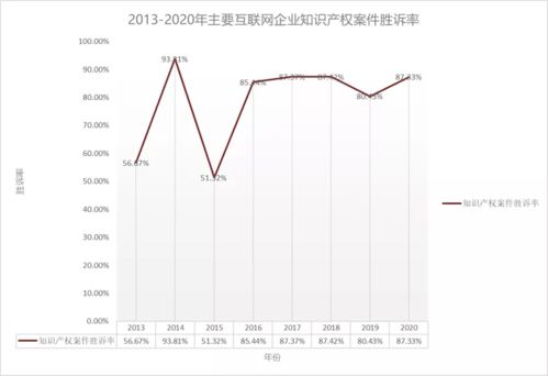 數據透視 互聯網大廠訴訟原告勝訴率解析與工業互聯網數據服務新趨勢