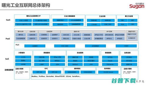 工業(yè)互聯(lián)網(wǎng)新引擎 曙光云的下一個(gè)戰(zhàn)略高地——數(shù)據(jù)服務(wù)