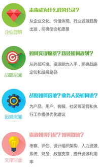 企業(yè)咨詢服務(wù)新路徑 定制化工業(yè)互聯(lián)網(wǎng)數(shù)據(jù)服務(wù)