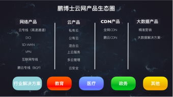鵬博士發(fā)布十六項(xiàng)云網(wǎng)產(chǎn)品，驅(qū)動(dòng)企業(yè)與家庭互聯(lián)網(wǎng)服務(wù)升級(jí)，賦能工業(yè)互聯(lián)網(wǎng)數(shù)據(jù)服務(wù)