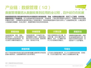 數(shù)據(jù)驅(qū)動(dòng)新引擎 2016年中國工業(yè)互聯(lián)網(wǎng)數(shù)據(jù)服務(wù)的發(fā)展與展望——基于艾瑞咨詢研究報(bào)告的深度分析